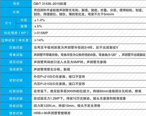 清涧钳压式声测管现货性能特点